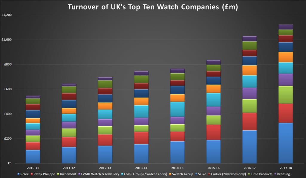 Largest discount watch companies