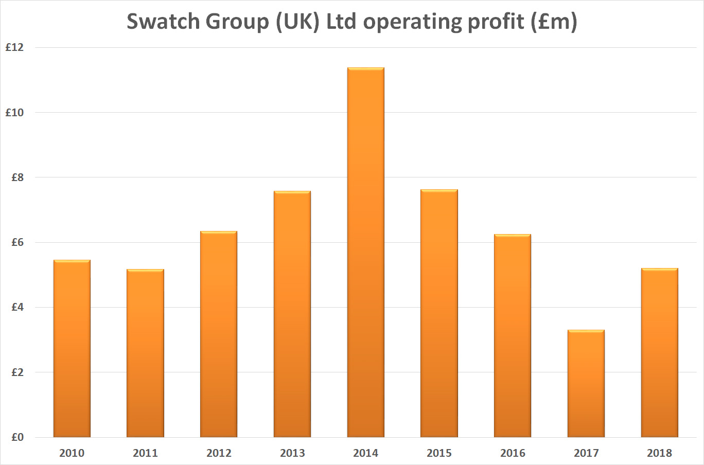 SWATCH GROUP ANNUAL REPORT 2011
