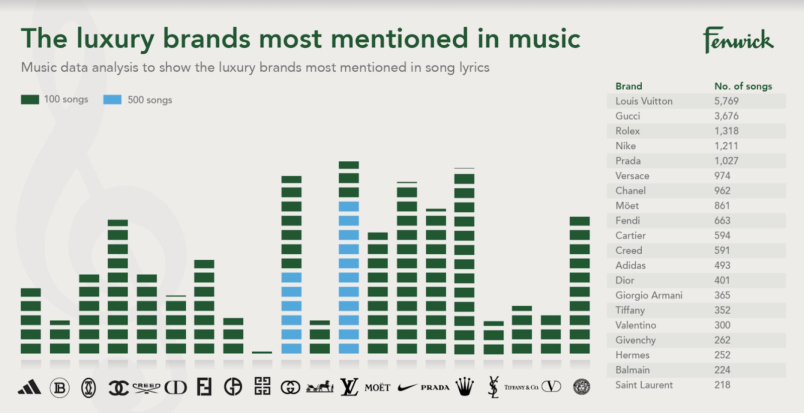 What Are the Most Mentioned Brands in Jay Z's Songs? A Chart