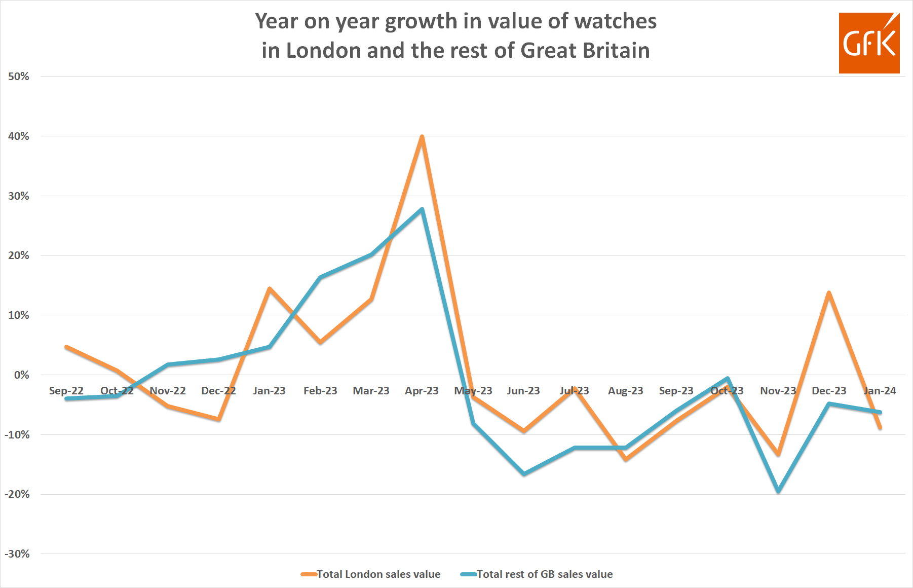 Subdued Watch Sales Continue Into New Year 